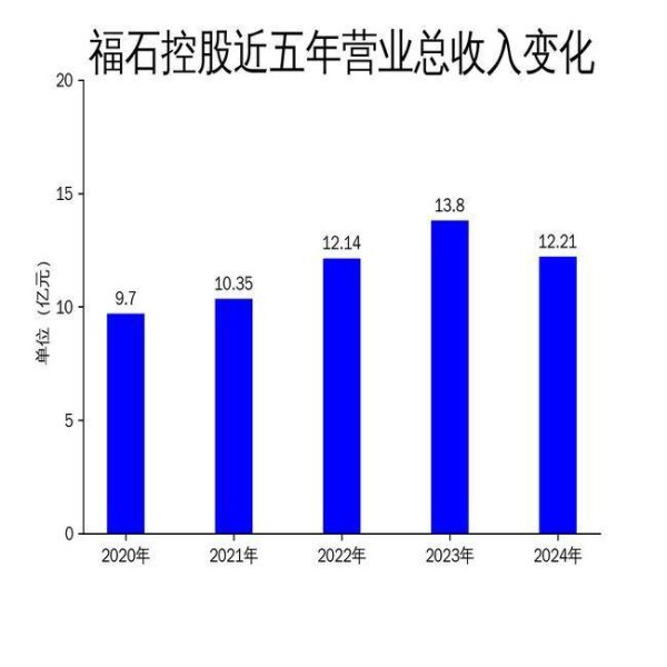 旗开网 福石控股2024年财报：营收下滑11.5%，净利润亏损1.31亿元