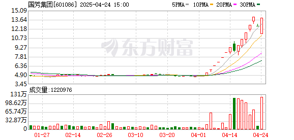 大圣配资 尾盘突发！大牛股“地天板” 游资出手！万亿级市场 商业航天利好公布