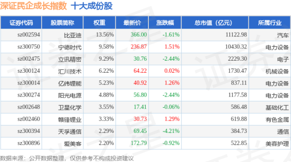 长富配资 4月24日深证民企成长（970071）指数跌0.76%，成份股罗博特科（300757）领跌