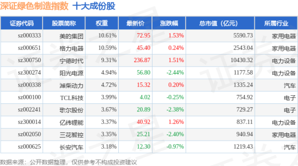 象泰配资 4月24日深证绿色制造（970069）指数跌0.27%，成份股海能达（002583）领跌