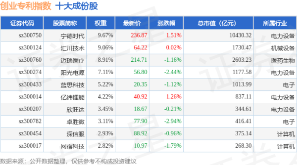 掘金配资 4月24日创业专利（970068）指数跌1.24%，成份股东方通（300379）领跌