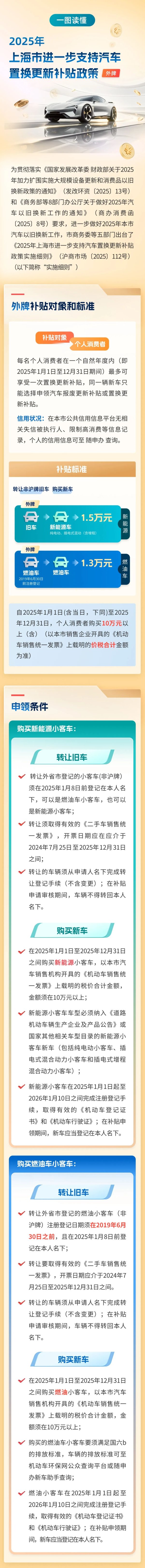 金多多配资 沪进一步支持汽车置换更新，一图读懂补贴政策实施细则