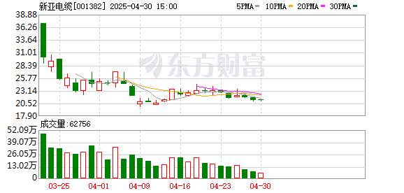 惠红网 专注电线电缆研发生产 新亚电缆深市主板IPO于3月11日申购