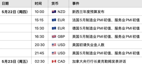 辉煌优配 2025新西兰财政预算案重磅登场！14亿顺差vs1200亿债务黑洞！纽币NZDUSD要飞还是要崩？