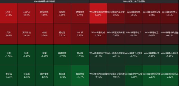 创元网 恒生科技指数涨0.61%，恒瑞医药上市首日涨超30%