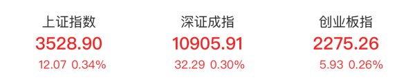 锦盈多 沪指半日涨0.34% 稀土永磁板块涨幅居前