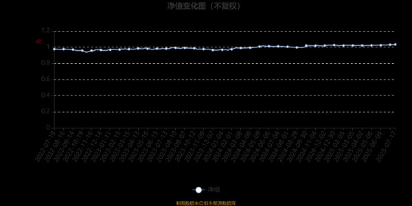 国客信配 安信招信一年持有混合A：2025年第二季度利润41.95万元 净值增长率0.84%